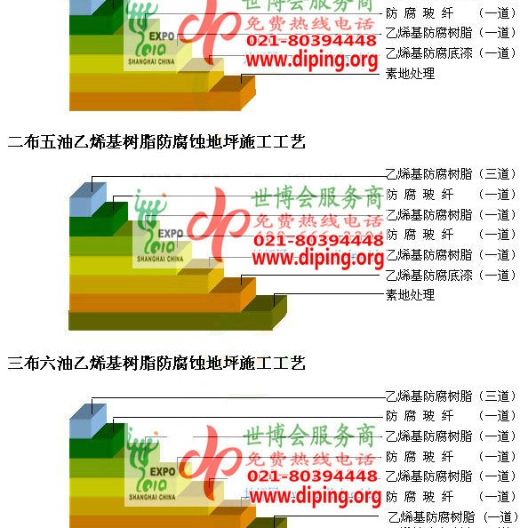 屯昌乙烯基防腐蚀地坪,乙烯基酯地坪,乙烯基酯防腐蚀地坪,乙烯基重防腐蚀地坪,乙烯基重防腐地坪,乙烯基重防腐自流平地坪产品图2